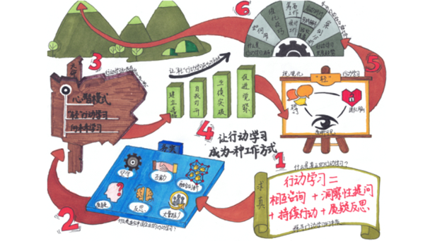 行动凝聚共识 学习改变认知——行动学习助